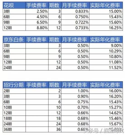 信用卡花呗不还的后果是什么