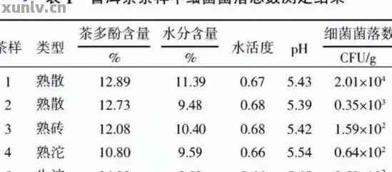 口服益生菌和普洱茶相冲吗