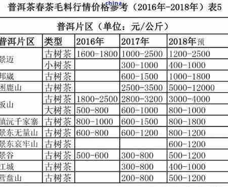 2019年老乌山普洱茶价格行情分析