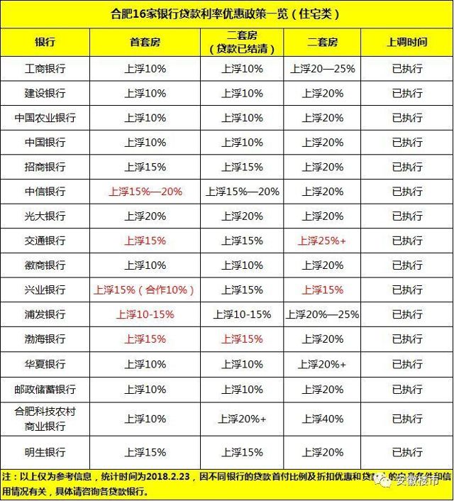 合肥银行放款时间最新