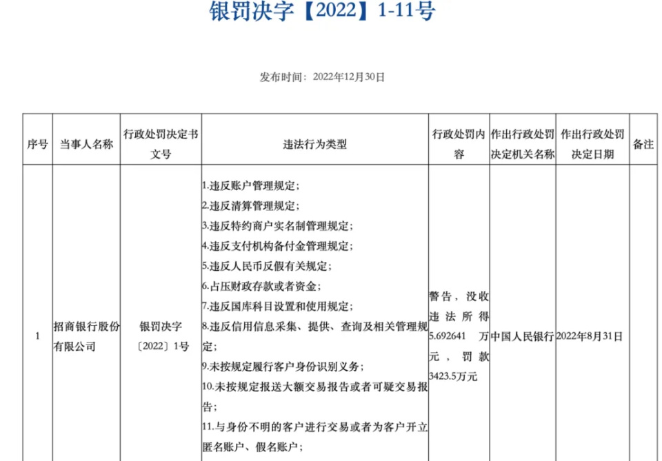 收到招商银行催款函怎么处理