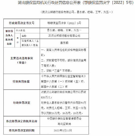 武汉众邦银行减免违约金的申请流程是什么