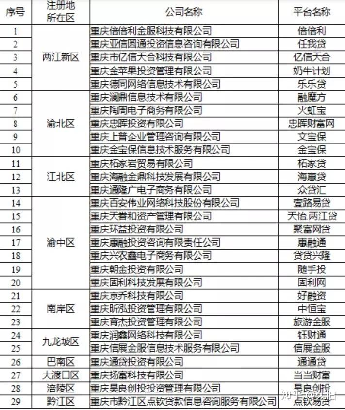 武汉众邦银行减免违约金的申请流程是什么