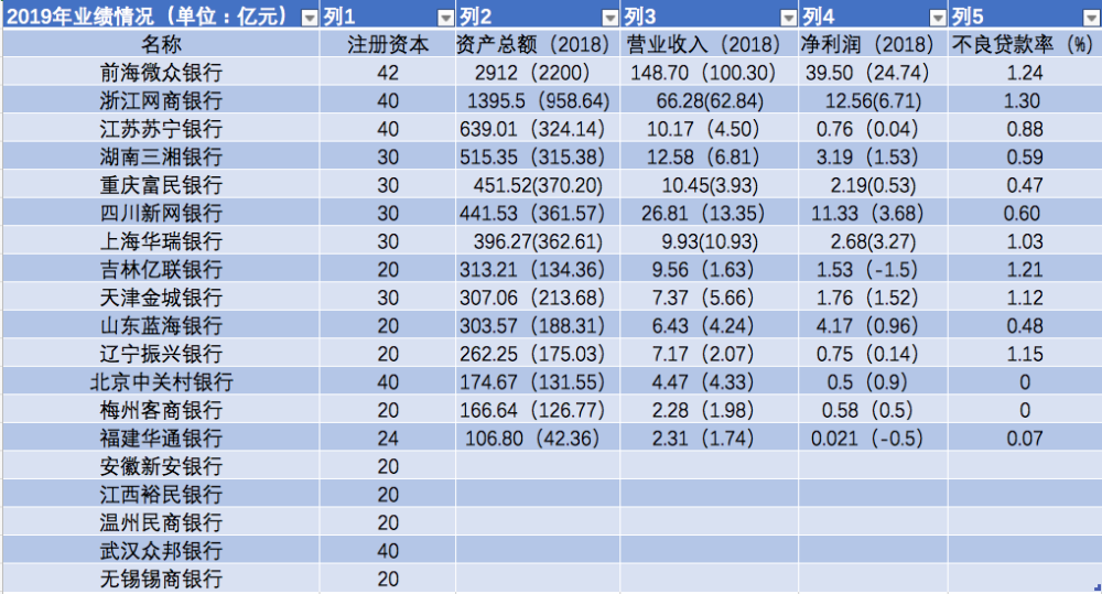 欠网贷可以申请兴业银行信用卡吗