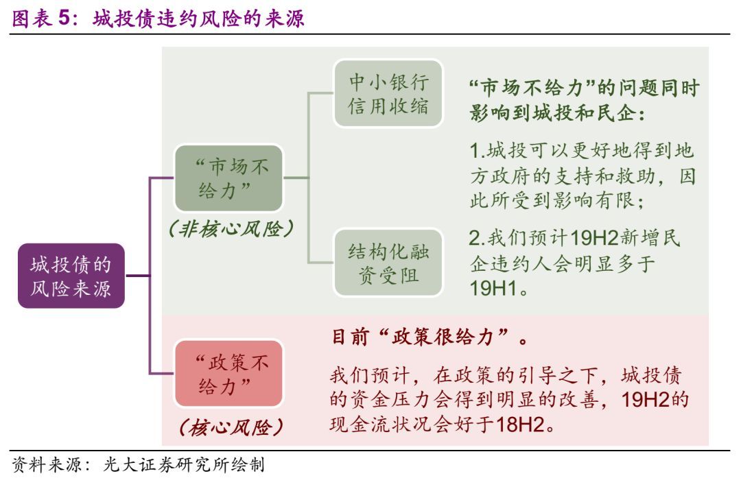 包商银行欠款如何协商处理