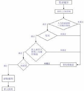 交通银行抵押贷本金打折有哪些优惠活动