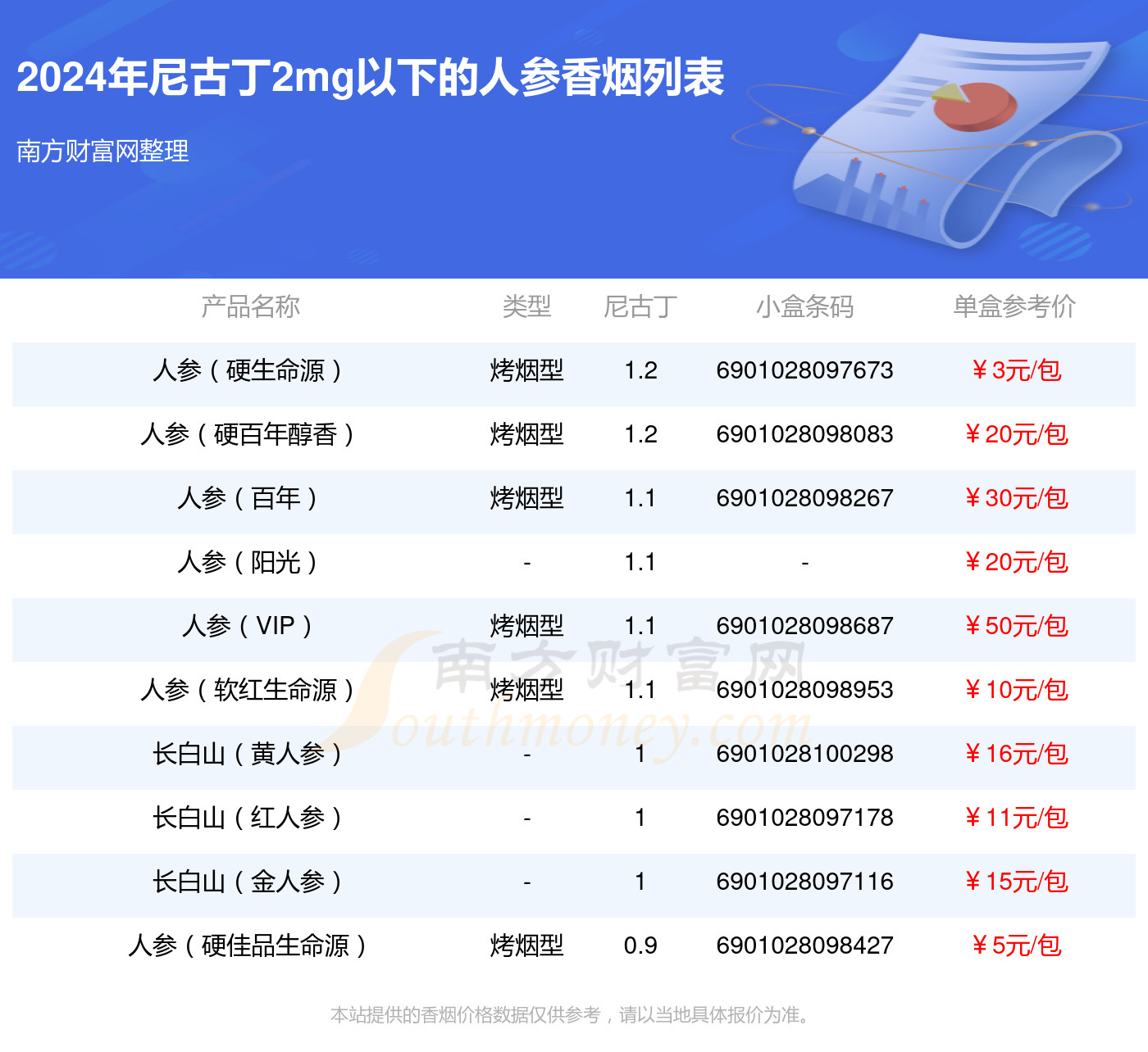 小王子烟价格及容量信息一览