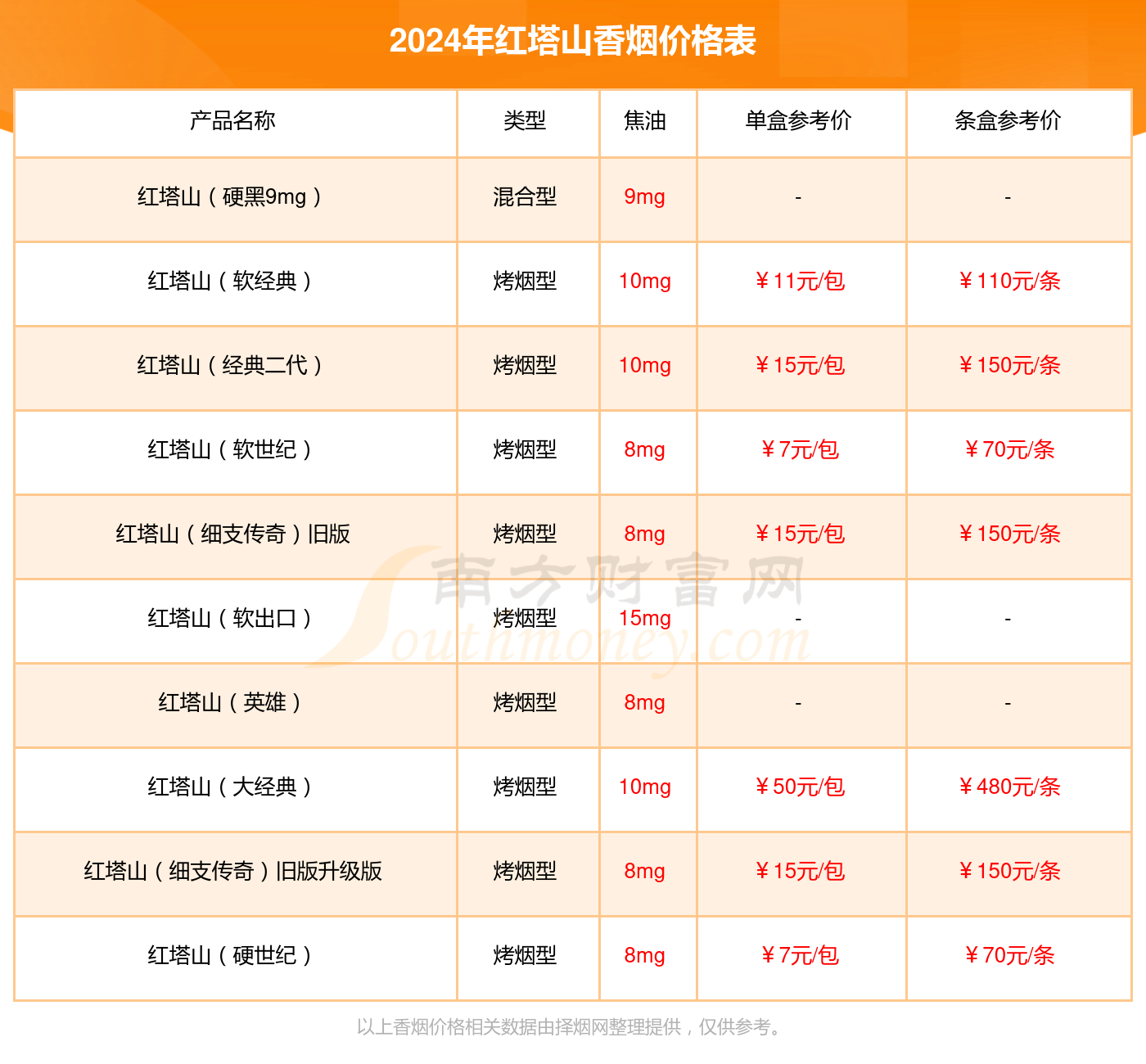 小王子烟价格及容量信息一览