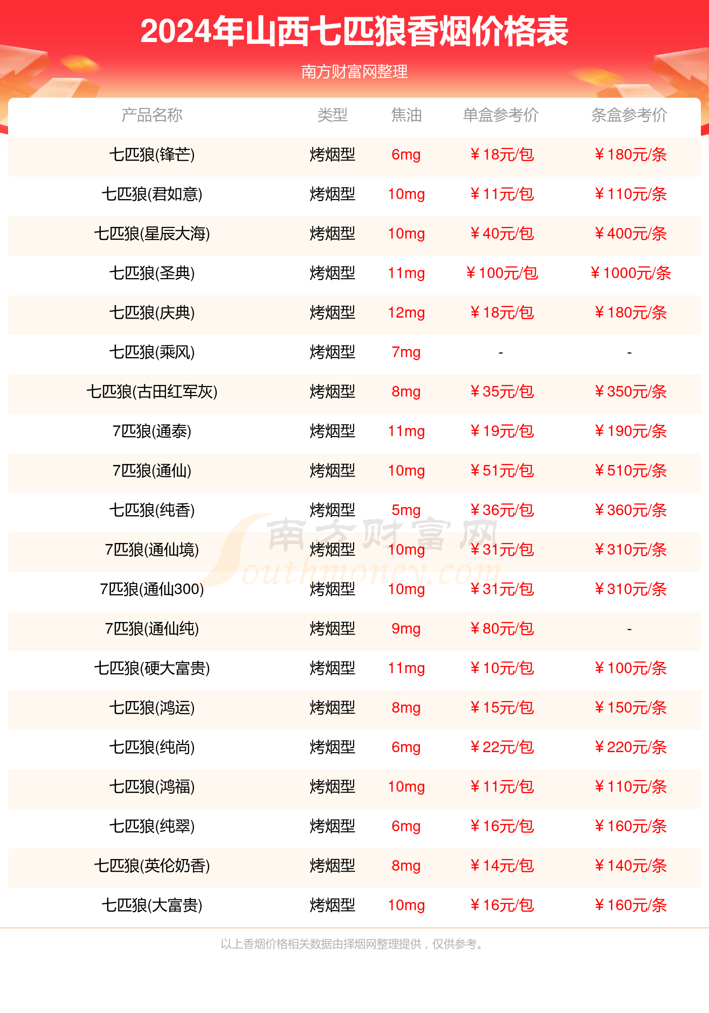 小王子烟价格及容量信息一览