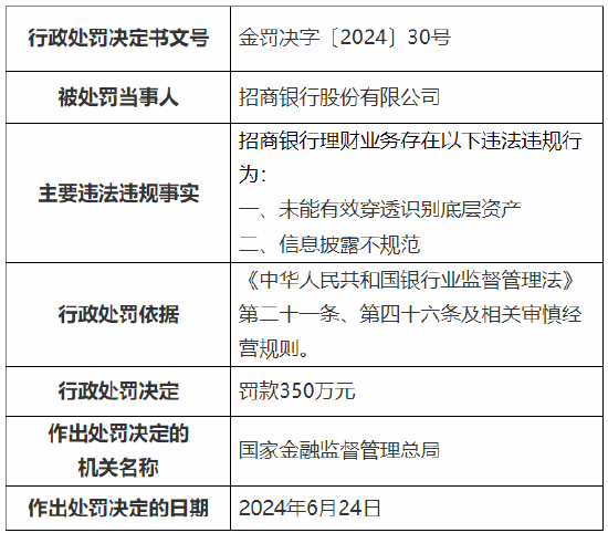 欠招商银行几十万的问题处理要点及条件