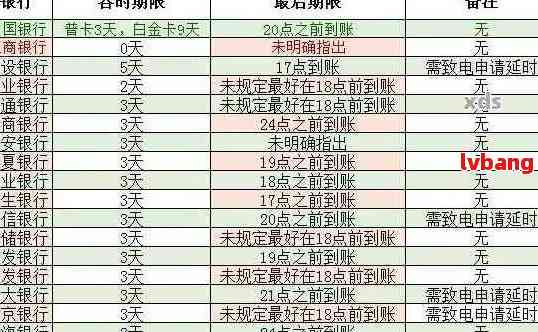 蒙商逾期3天算严重逾期吗