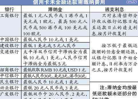 银监会对信用卡利息的规定详解