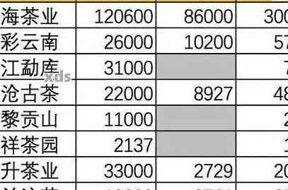 武汉高端普洱茶回收服务指南