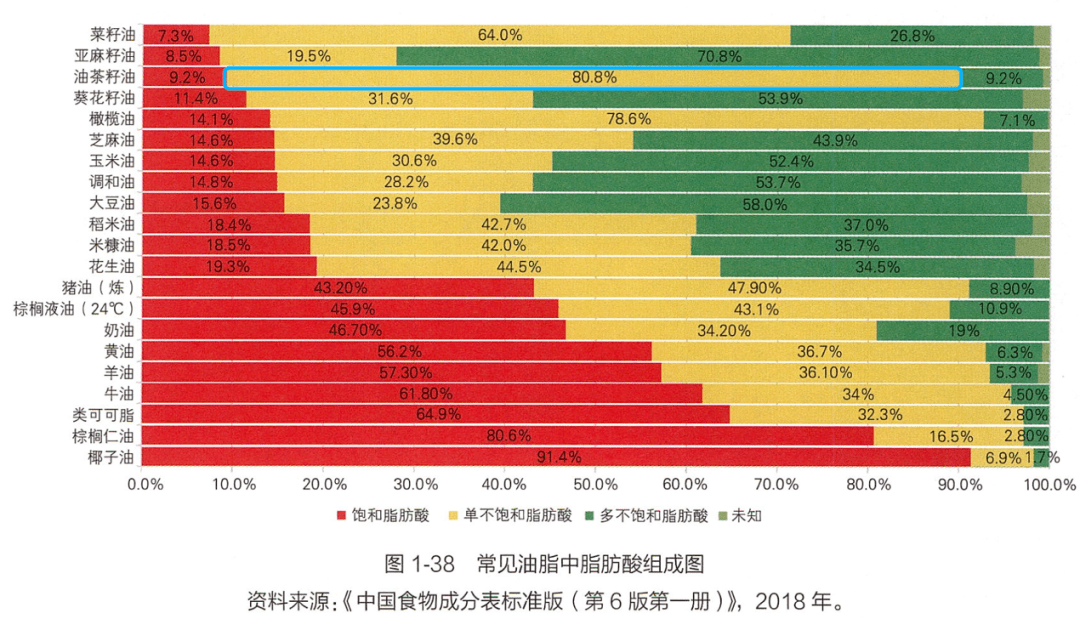 满绿危科的主要成分分析