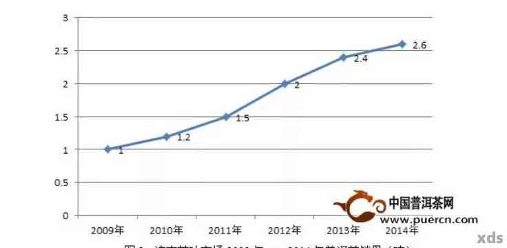 渤海普洱茶价格指南：全面了解其市场价值