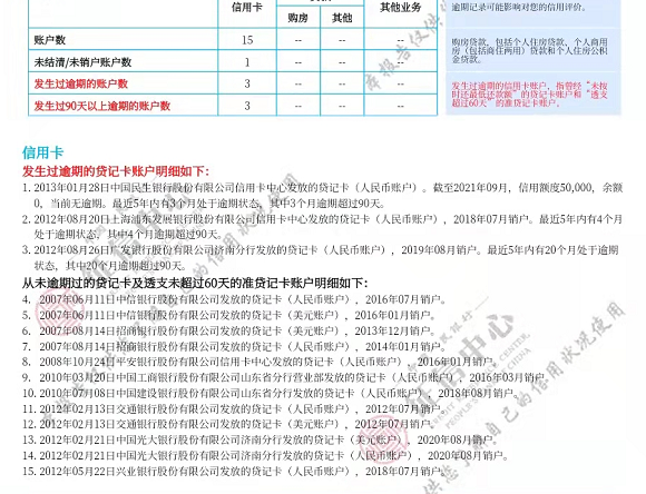 中信用卡逾期90天内处理方式