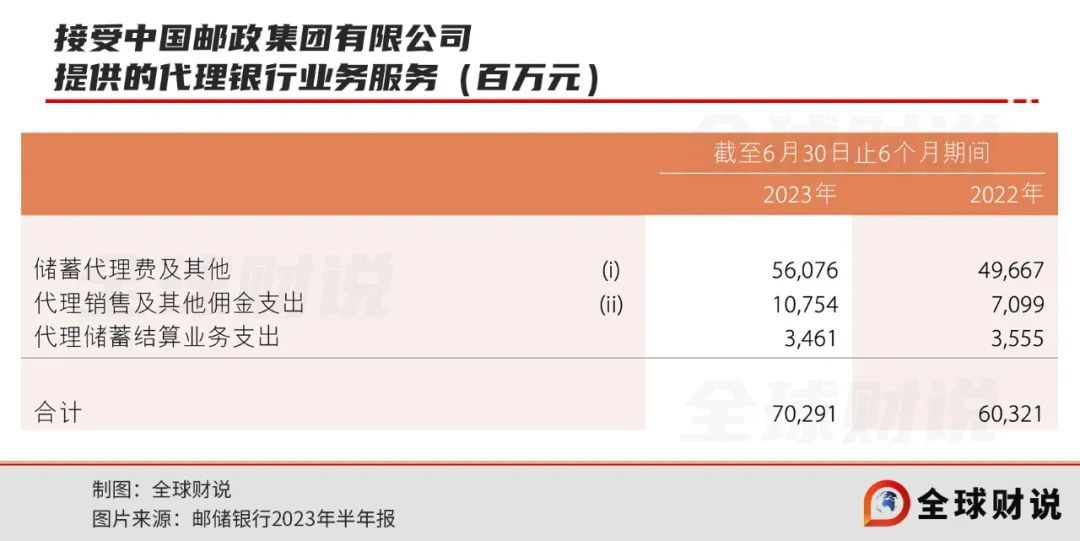 邮储信用卡逾期利息怎么算