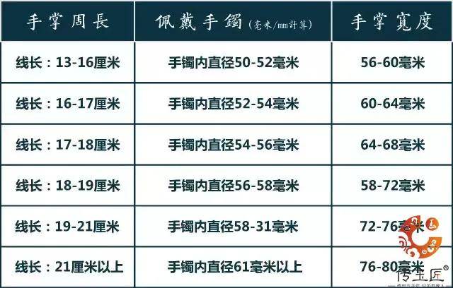 新探秘玉镯61圈口的内径尺寸，一文全览解答您的问题