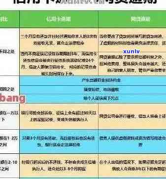 招商银行信用卡逾期申请减息