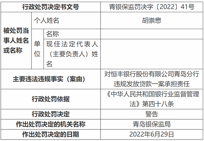 青岛银行逾期3个月会怎样处理