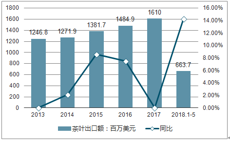 2020年云南省茶产业全景分析报告