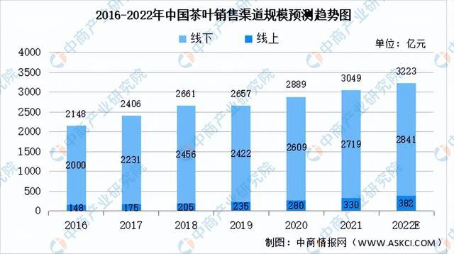 2020年云南省茶产业全景分析报告