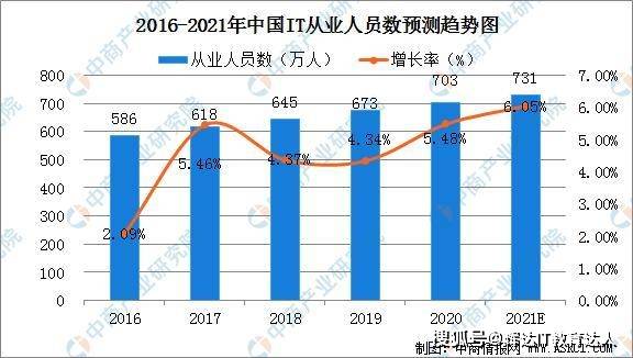 云南茶业经济产值与市场发展趋势分析