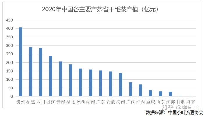 2020年云南省茶叶产量数据报告