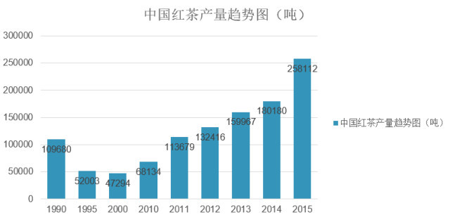 2020年云南省茶叶产量数据报告