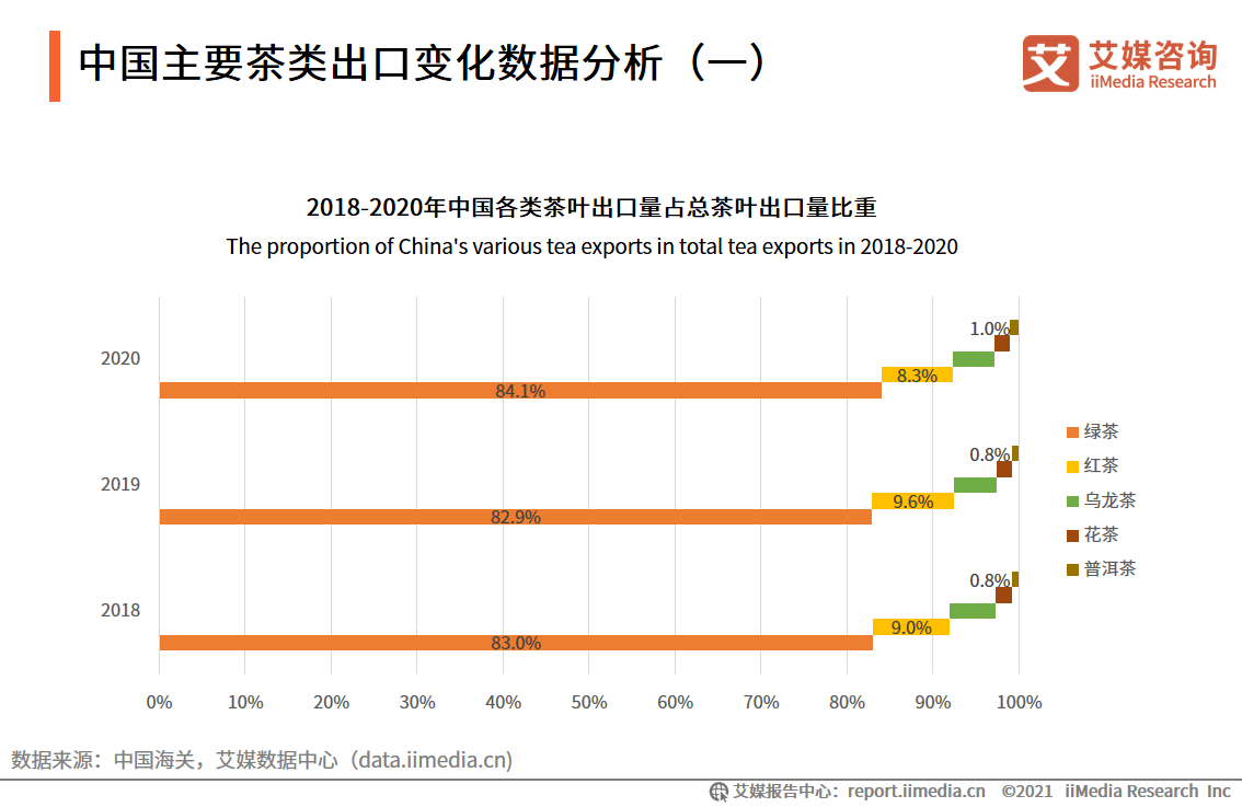 2020年云南省茶叶产量数据报告