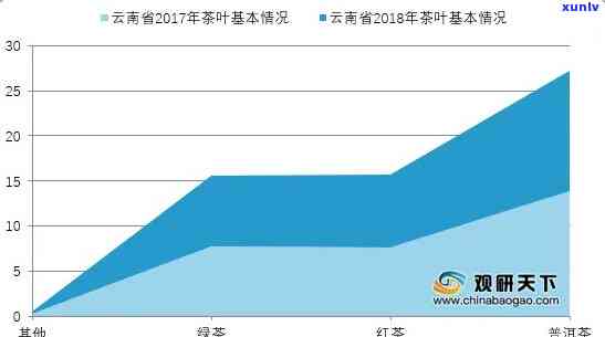 云南省茶产业就业人数