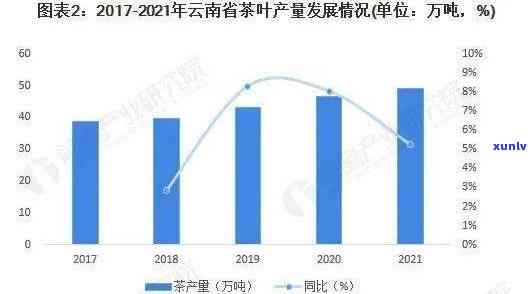 云南省茶产业就业人数