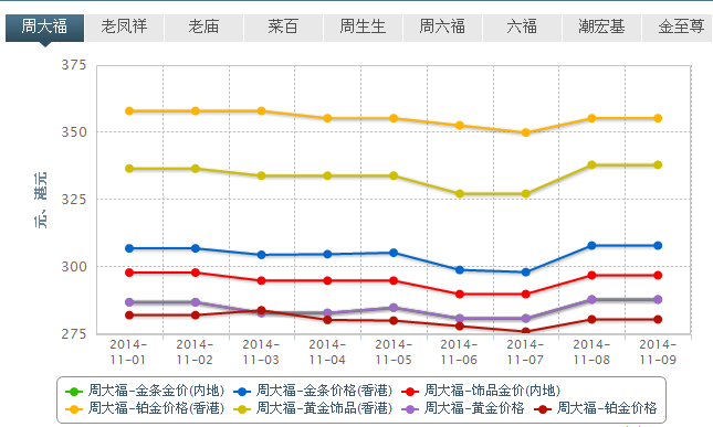 红翡价格指南：每克价格解析与市场行情