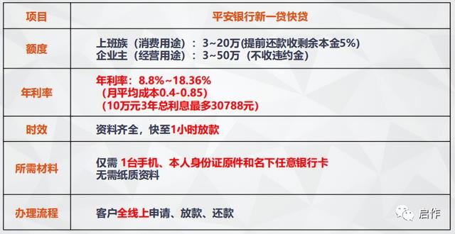 平安银行如何申请减免贷款利息