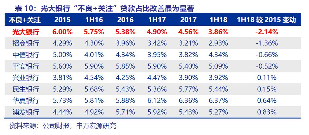 光大银行逾期七天会怎么样