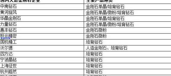 比较料与原石：品质、价格及投资价值分析