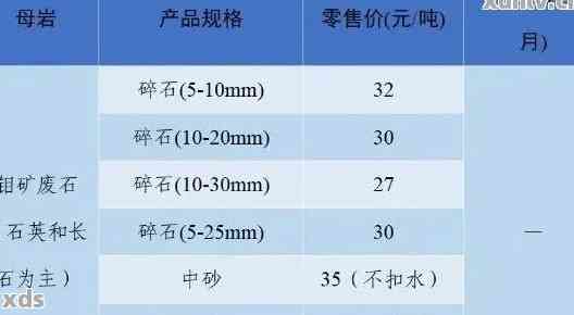 比较料与原石：品质、价格及投资价值分析