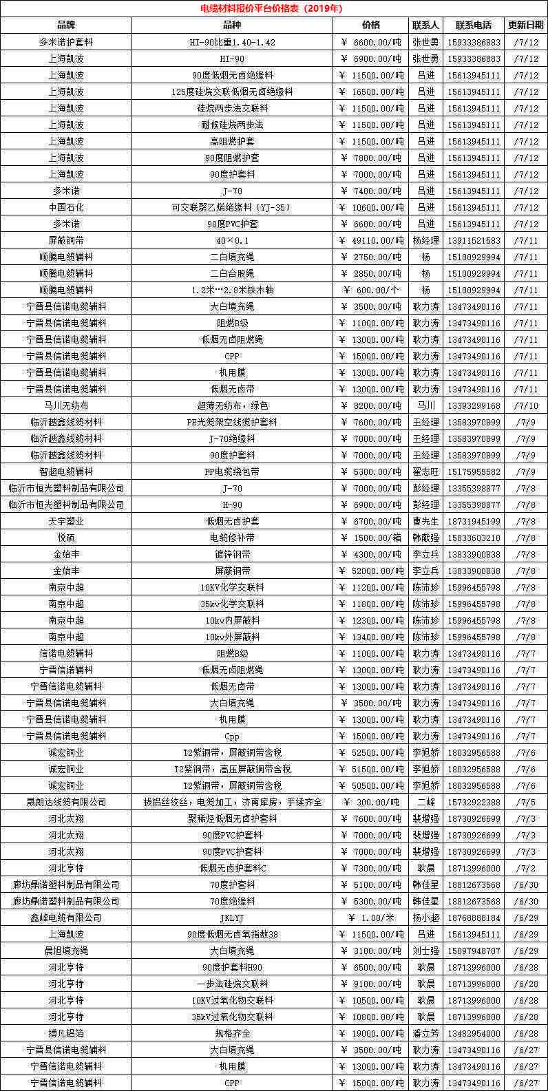 云南冰岛普洱新茶价格走势分析