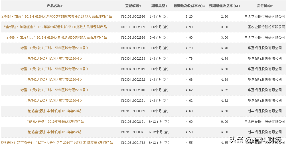 农业银行多年欠款如何偿还本金