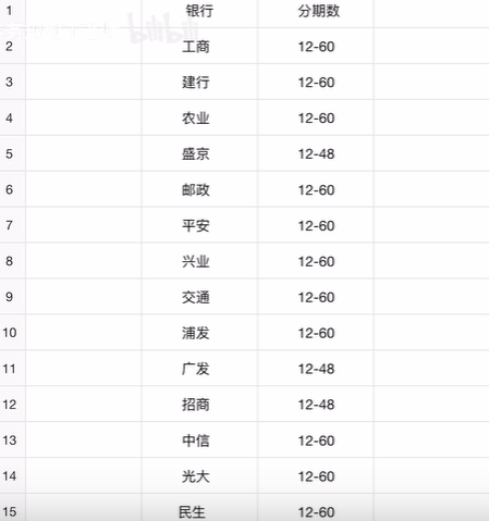 网贷延期两年还本金怎么协商更划算