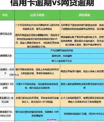 多张信用卡欠15万怎么办