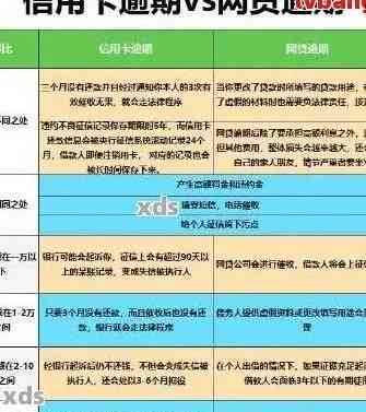 信用卡欠1万元逾期3个月会有什么后果