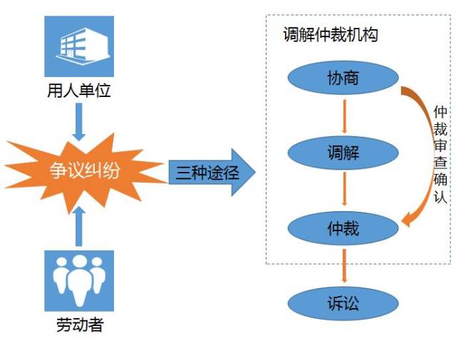 中邮消费仲裁调解流程详解