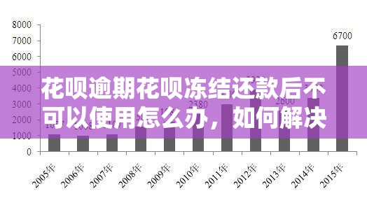 花呗逾期花呗冻结还款后不可以使用怎么办，如何解决花呗逾期被冻结，还款后仍无法使用的困扰？