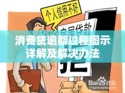 消费贷逾期过程图示详解及解决办法