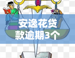 安逸花贷款逾期3个月，真的会找上门吗？需不需要准备上门费？