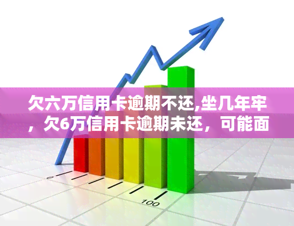 欠六万信用卡逾期不还,坐几年牢，欠6万信用卡逾期未还，可能面临多少年监禁？