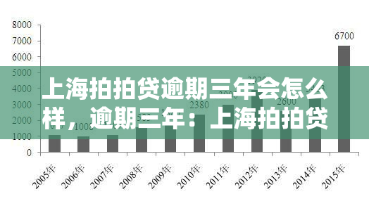 上海拍拍贷逾期三年会怎么样，逾期三年：上海拍拍贷可能面临的后果