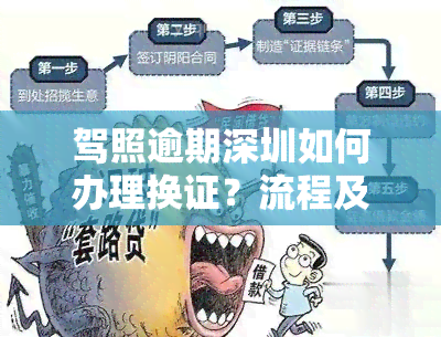 驾照逾期深圳如何办理换证？流程及业务全解析