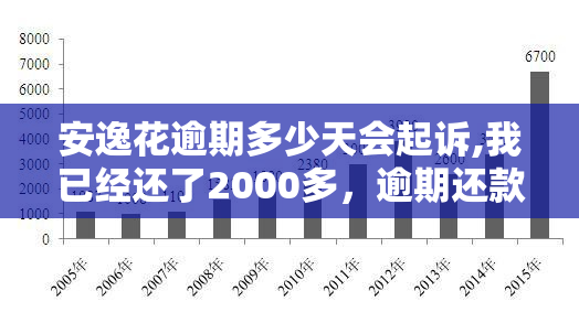 安逸花逾期多少天会起诉,我已经还了2000多，逾期还款安逸花：超过多少天可能面临诉讼？我已偿还2000多元